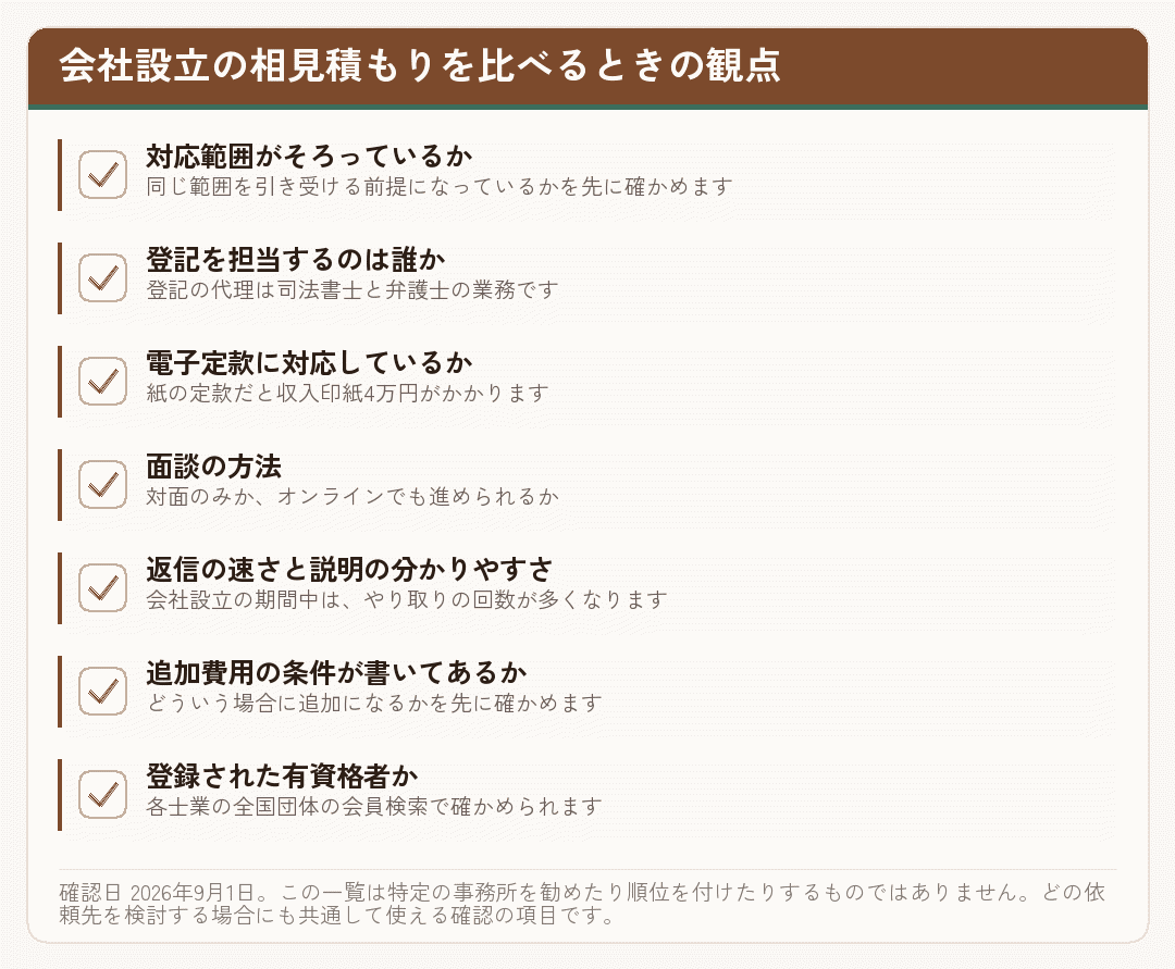 会社設立の相見積もりを比べるときの観点を並べたチェックリスト