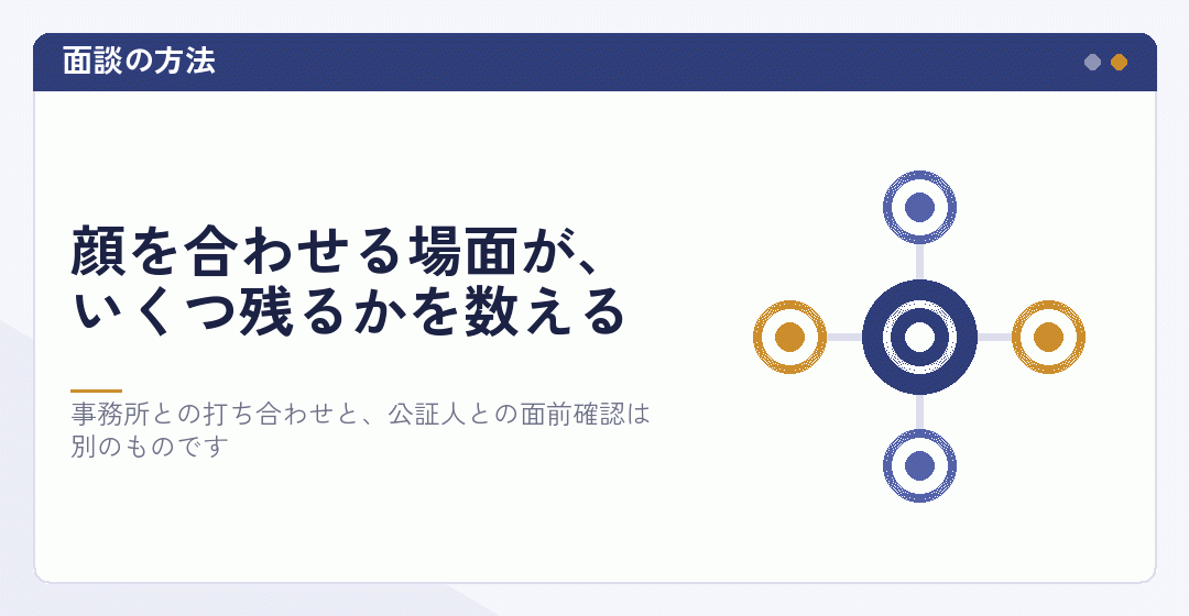 テレビ電話で面前確認を受ける様子を表したイラスト