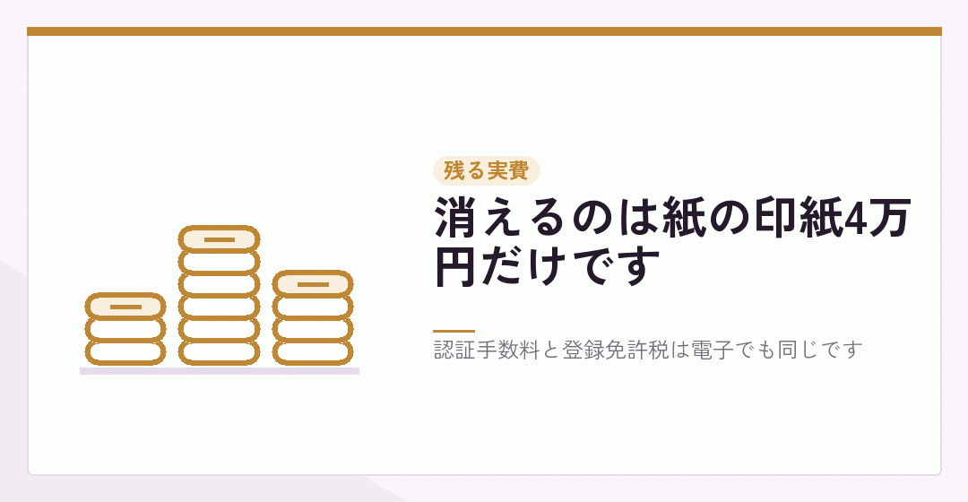 電子定款でも残る実費を表したイラスト