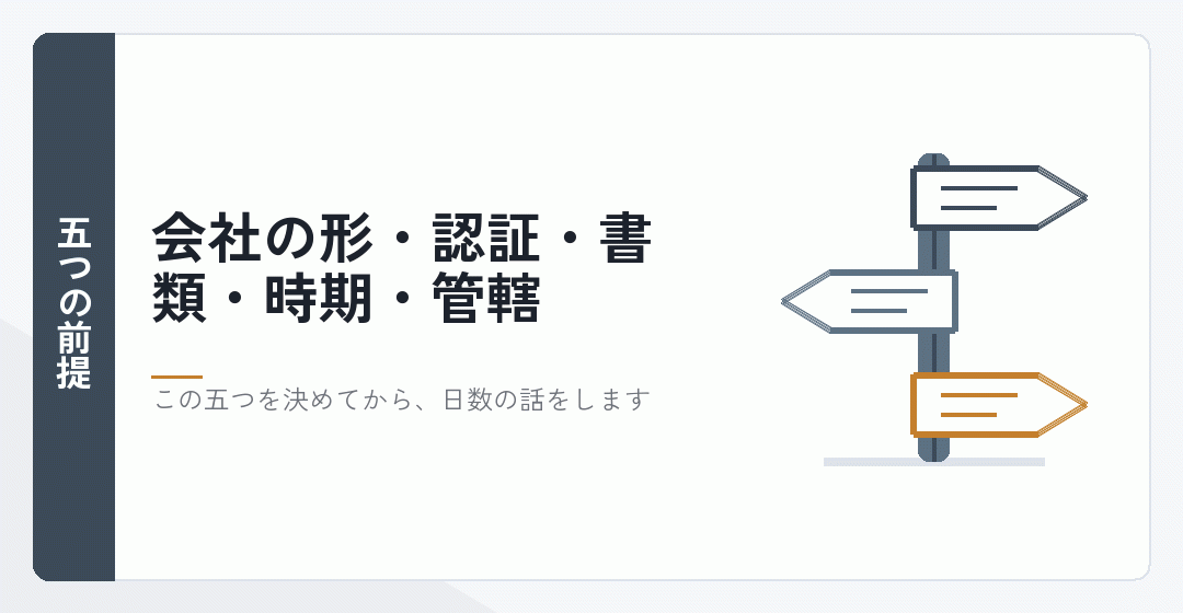 期間を左右する五つの前提を表したイラスト
