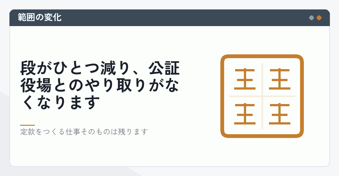認証の段が抜けることで依頼の範囲が変わることを表したイラスト