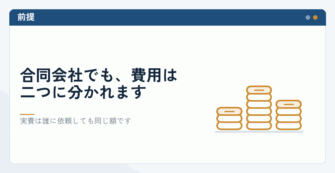 合同会社の費用が実費と報酬に分かれることを表したイラスト