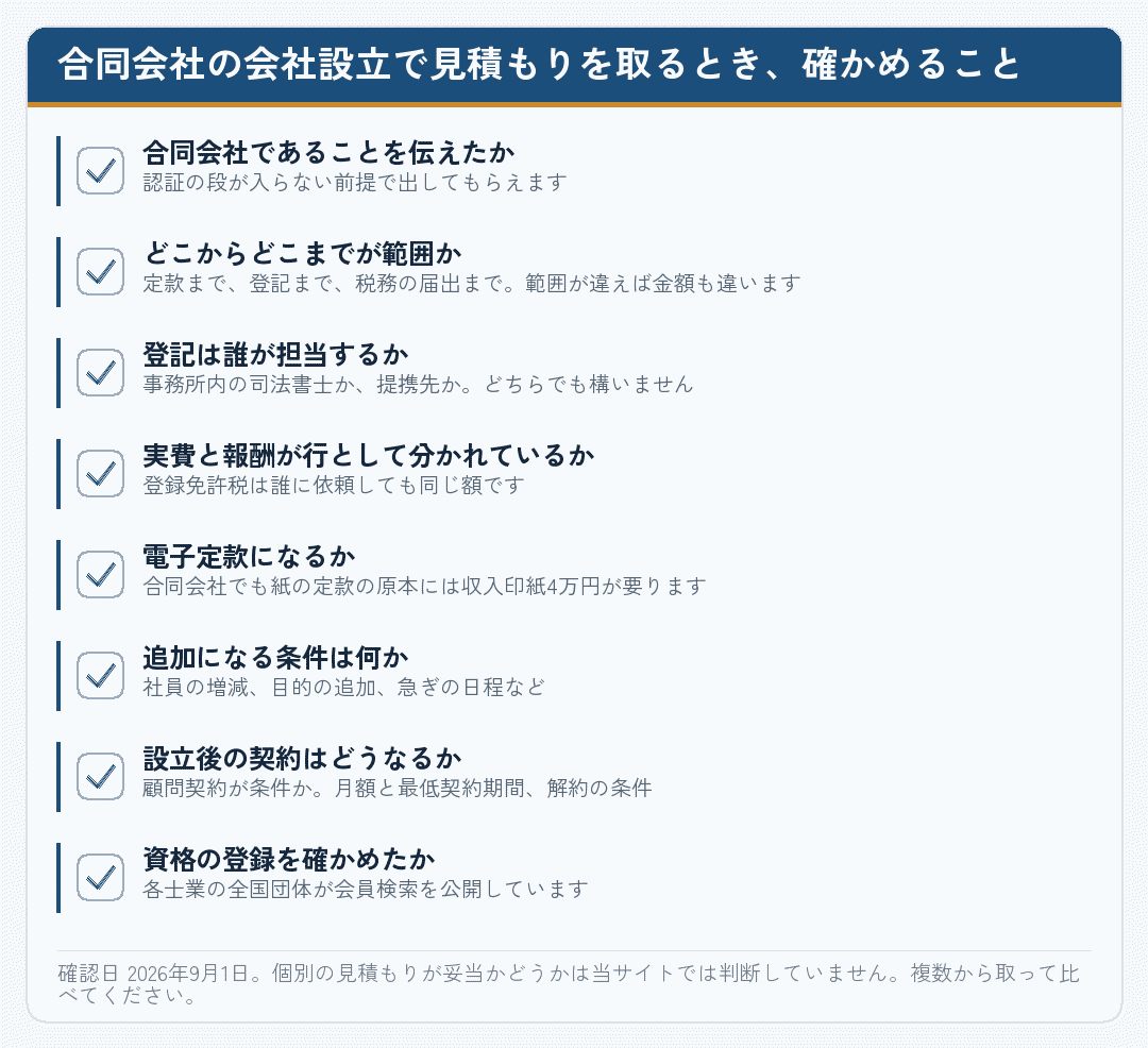 合同会社の会社設立で見積もりを取るときに確かめる項目を並べたチェックリスト