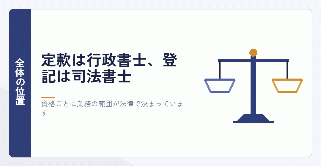 会社設立の手続きが資格ごとに分かれていることを表したイラスト