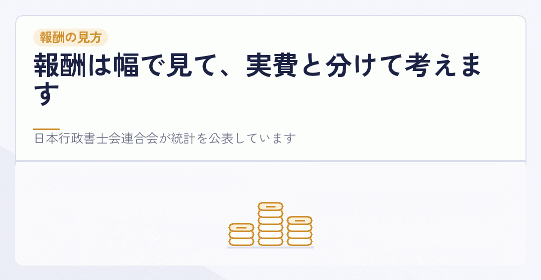 実費と報酬が別のものであることを表したイラスト