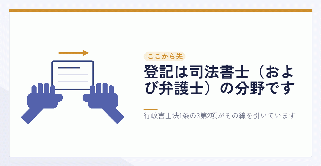 定款の作成から登記へ引き継がれることを表したイラスト