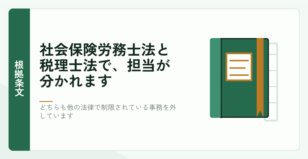 社会保険労務士法と税理士法の業務範囲を表したイラスト