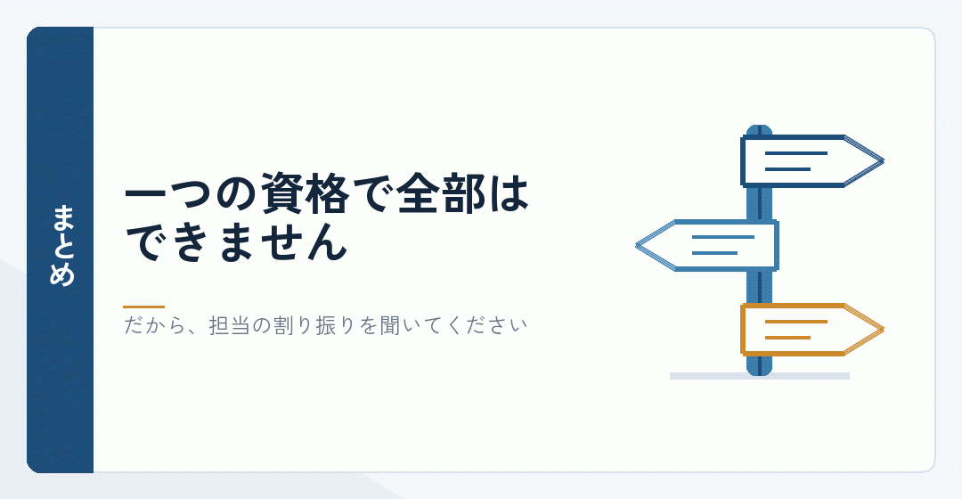 会社設立の丸投げの中身が資格ごとに分かれることのまとめを表したイラスト