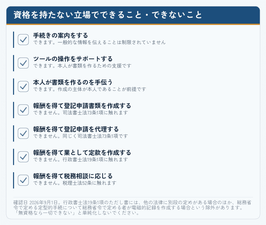 資格を持たない立場で会社設立についてできることとできないことを並べたチェックリスト