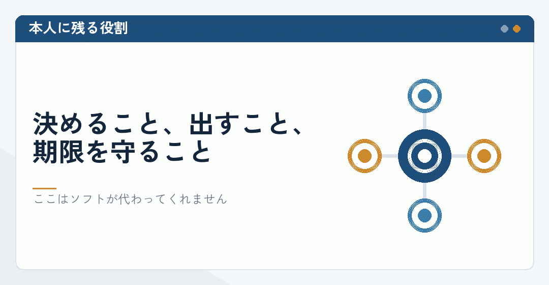 ツールを使っても本人に残る役割を表したイラスト
