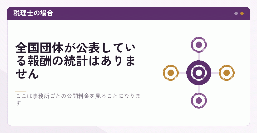 税理士の報酬には公的な統計がないことを表したイラスト