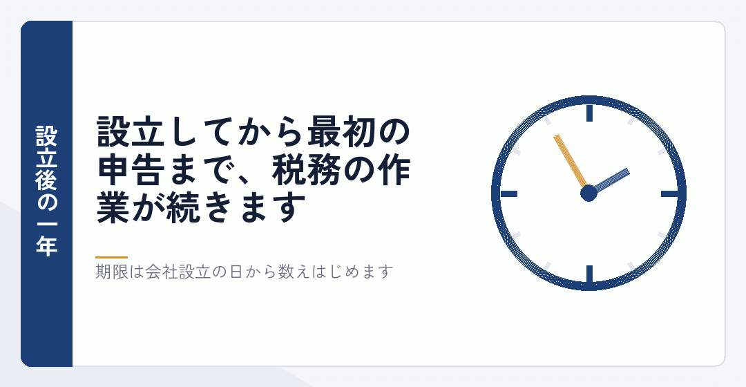 設立後の期限を時計で表したイラスト