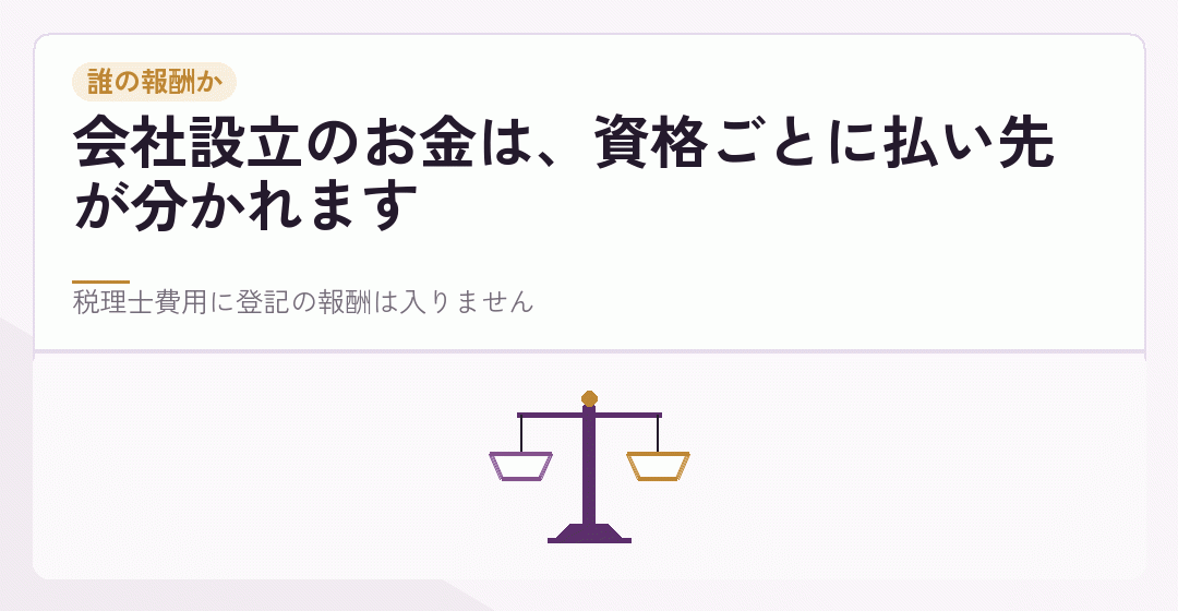 会社設立の費用が資格ごとの報酬に分かれることを表したイラスト