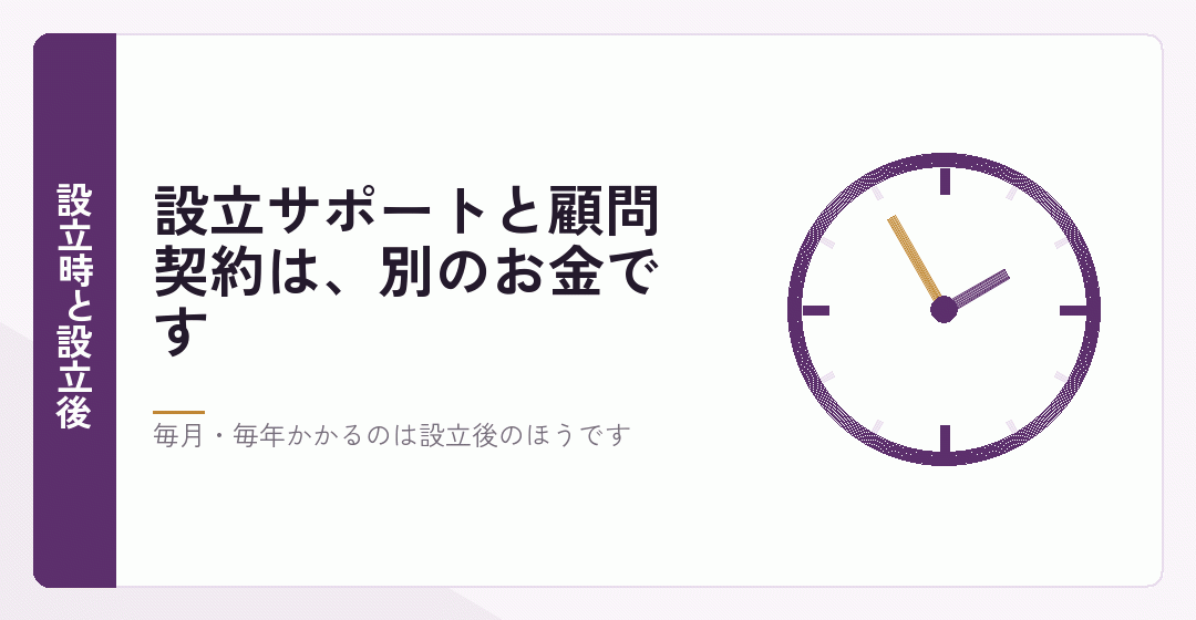設立時の報酬と設立後の顧問料が別であることを表したイラスト