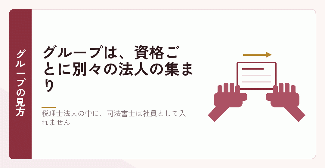 税理士法人グループが資格ごとの別々の法人の集まりであることを表したイラスト