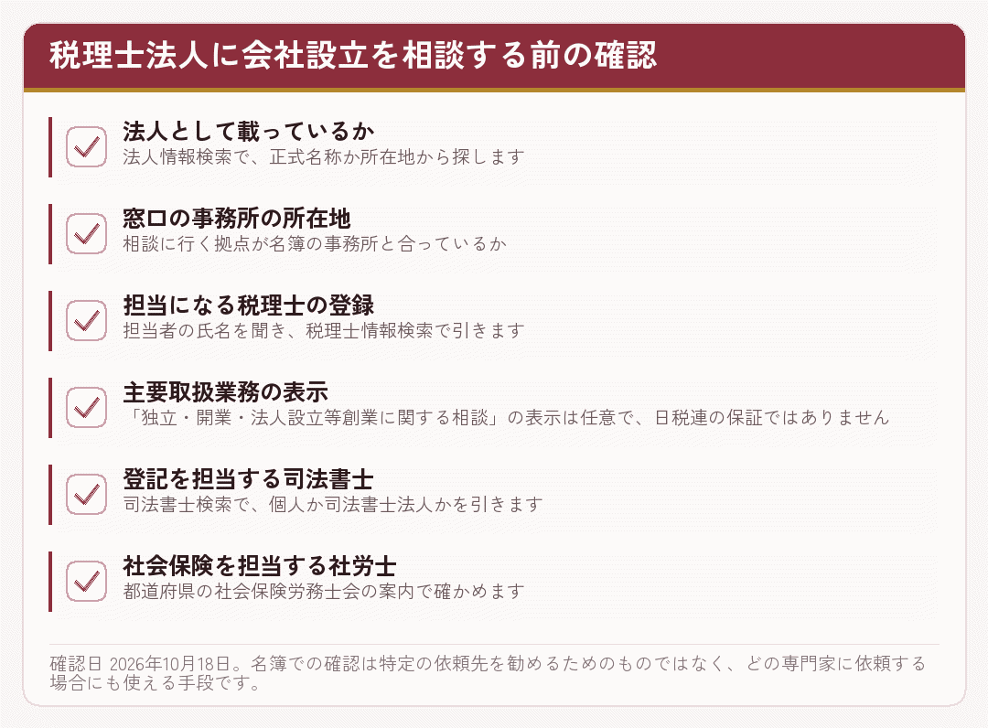 税理士法人に会社設立を相談する前に名簿で確かめる項目を並べたチェックリスト