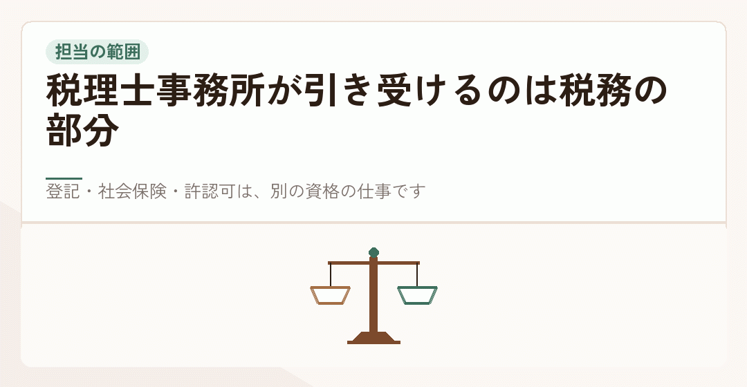 会社設立で税理士事務所が担当する税務の部分と、ほかの専門家に回る部分を表したイラスト