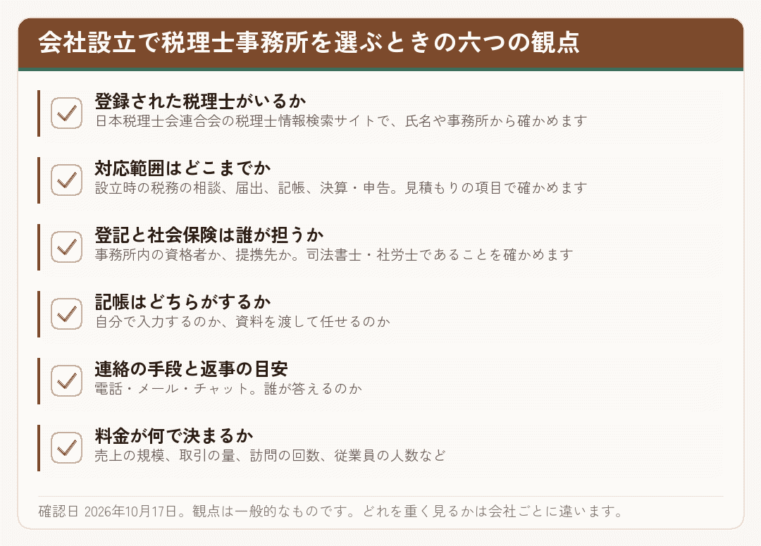 会社設立で税理士事務所を選ぶときに確かめる六つの観点を並べたチェックリスト