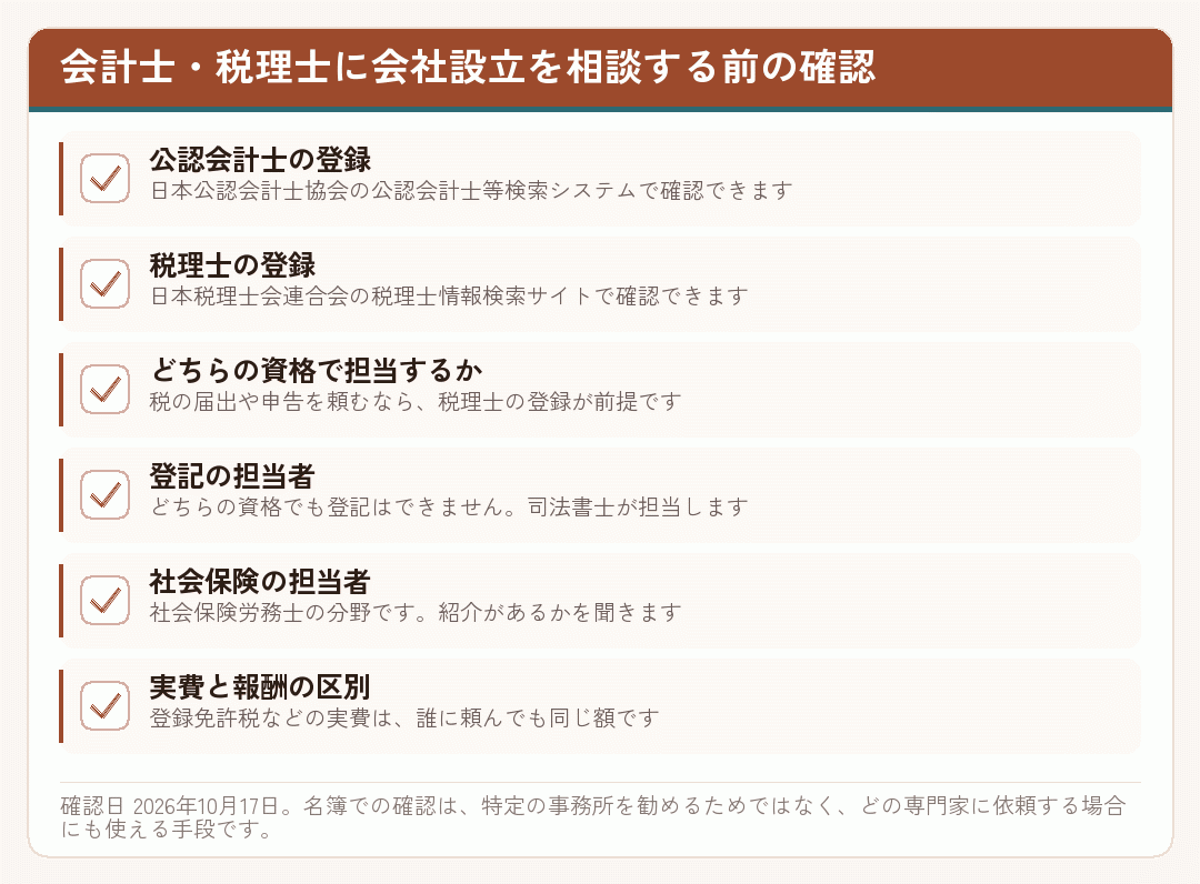会計士や税理士に会社設立を相談する前に確認する項目を並べたチェックリスト