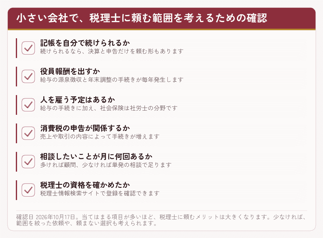 小さい会社が税理士に頼む範囲を考えるためのチェックリスト