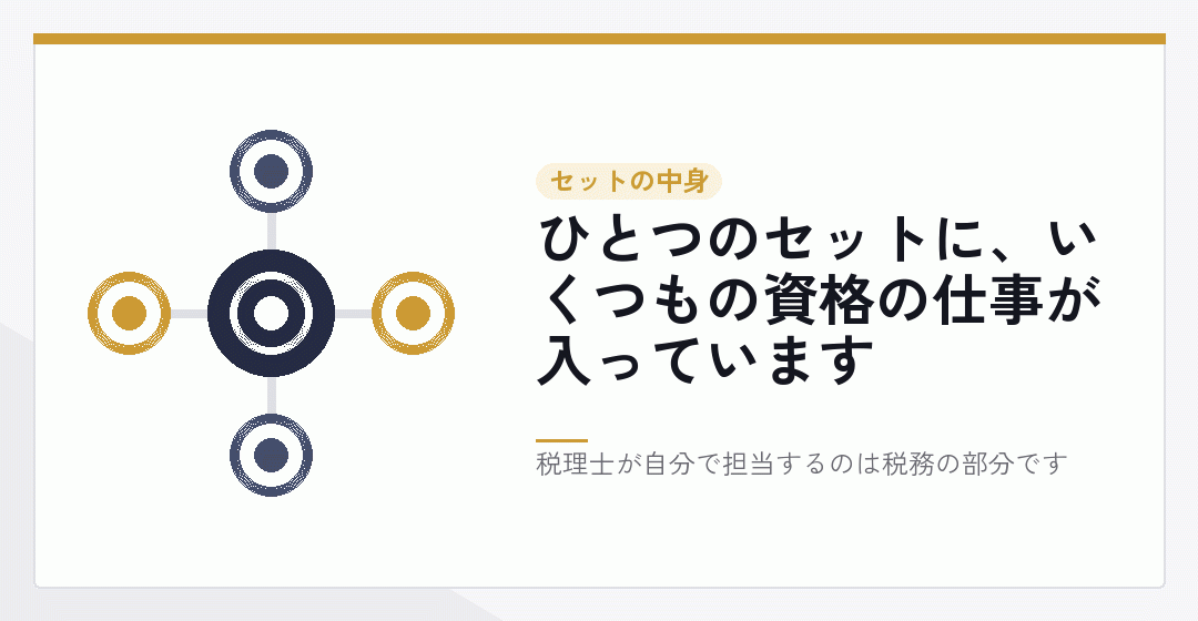 会社設立のセットの中で複数の専門家が分担していることを表したイラスト