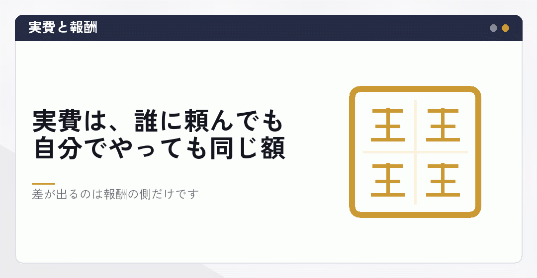 セットでも変わらない実費と、依頼先で変わる報酬を表したイラスト