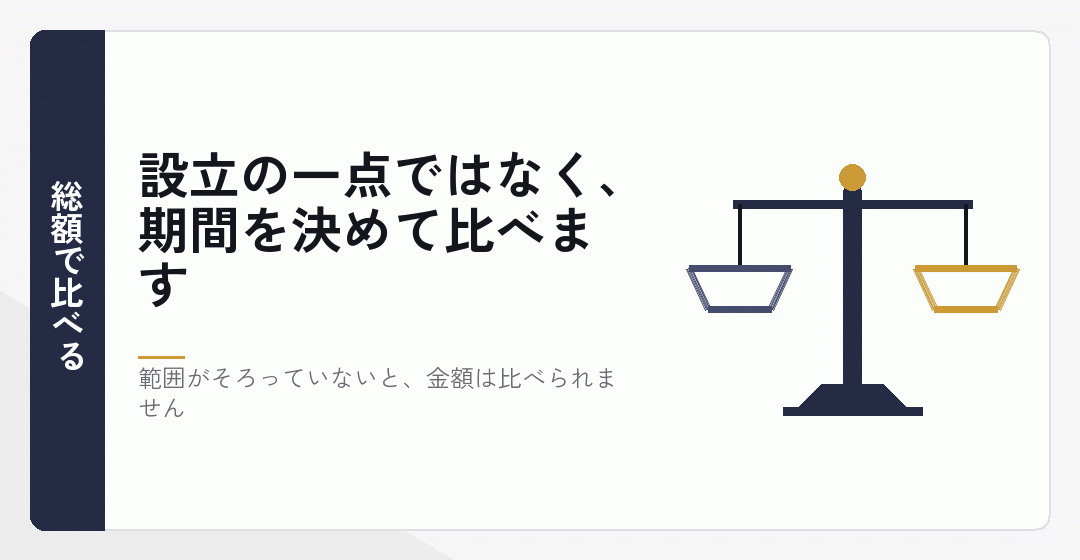 セットと個別の依頼を期間と範囲をそろえて比べることを表したイラスト