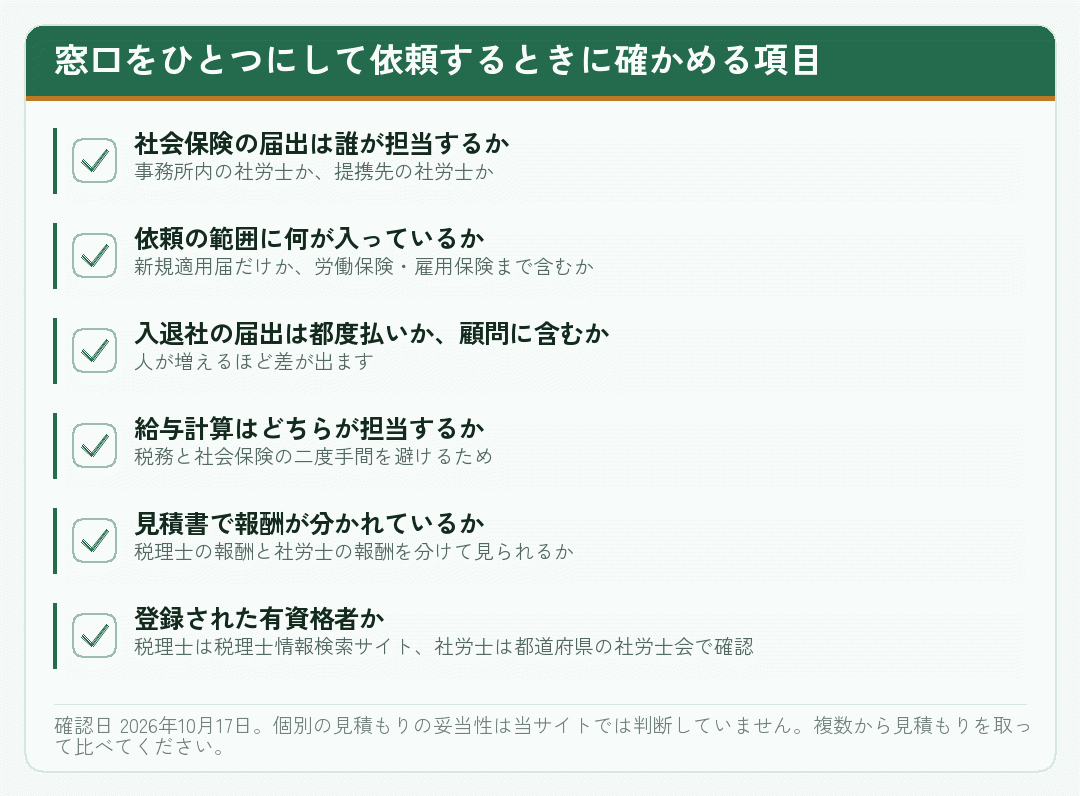 税理士と社労士にまとめて依頼するときに確かめる項目のチェックリスト