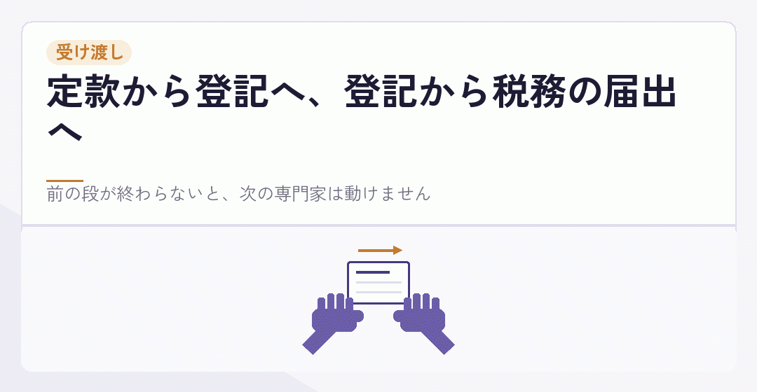 定款から登記、登記から税務の届出へと担当が受け渡されることを表したイラスト
