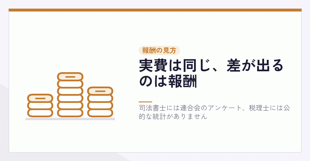 実費と報酬を分けて会社設立の費用を見ることを表したイラスト