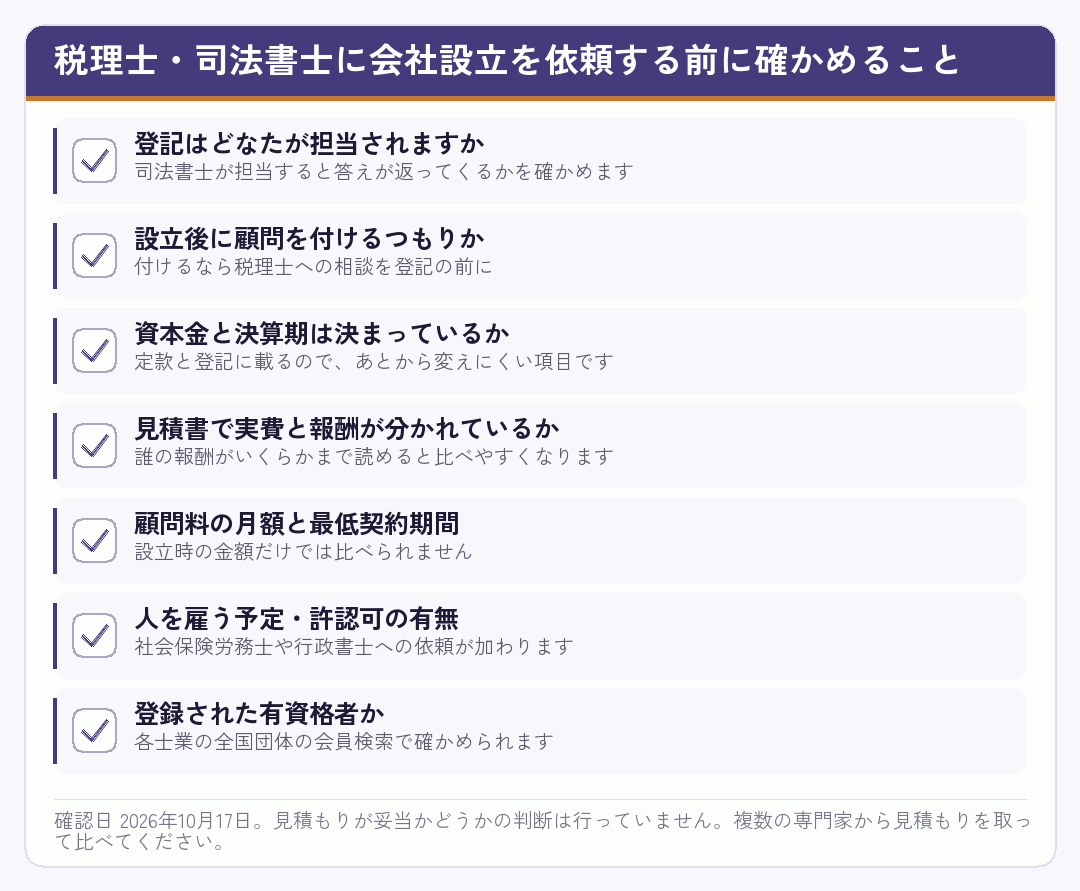 税理士と司法書士に会社設立を依頼する前に確かめる項目を並べたチェックリスト