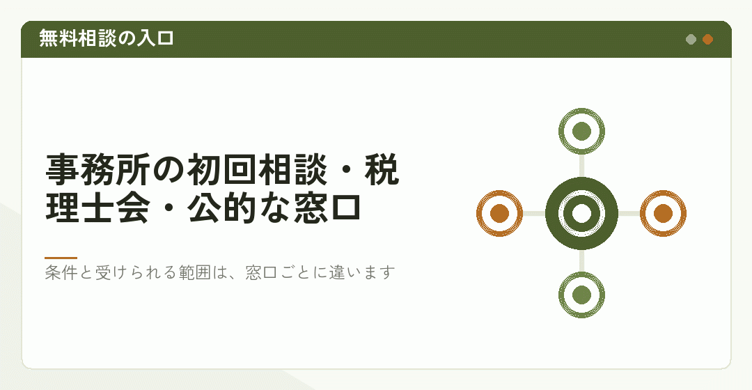複数の相談の入口がつながっている連携図のイラスト