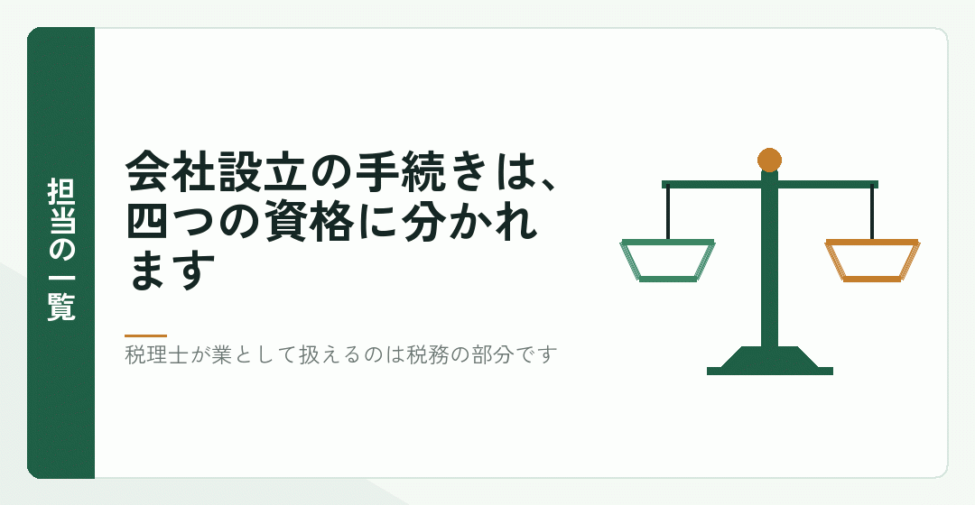 会社設立の手続きが四つの資格に分かれることを表したイラスト