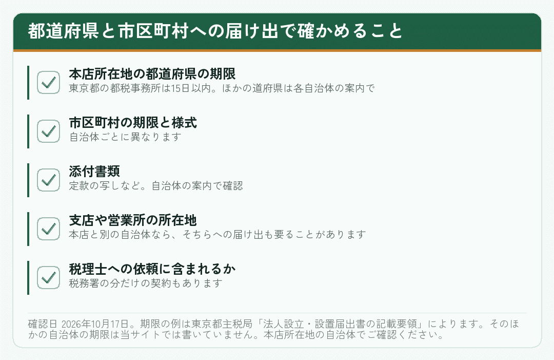 都道府県と市区町村への設立の届け出で確かめる項目のチェックリスト