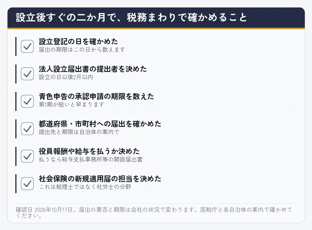 設立後二か月の間に税務まわりで確かめることを並べたチェックリスト