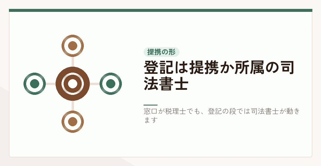 税理士事務所を窓口にして、提携司法書士が登記を担う形を表したイラスト