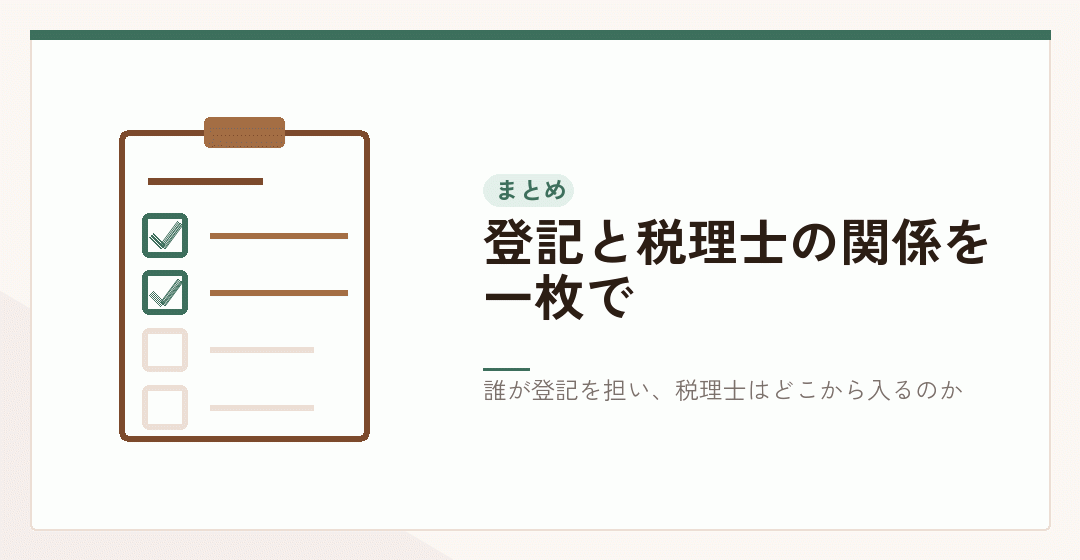 会社設立の登記と税理士の関係をまとめたイラスト