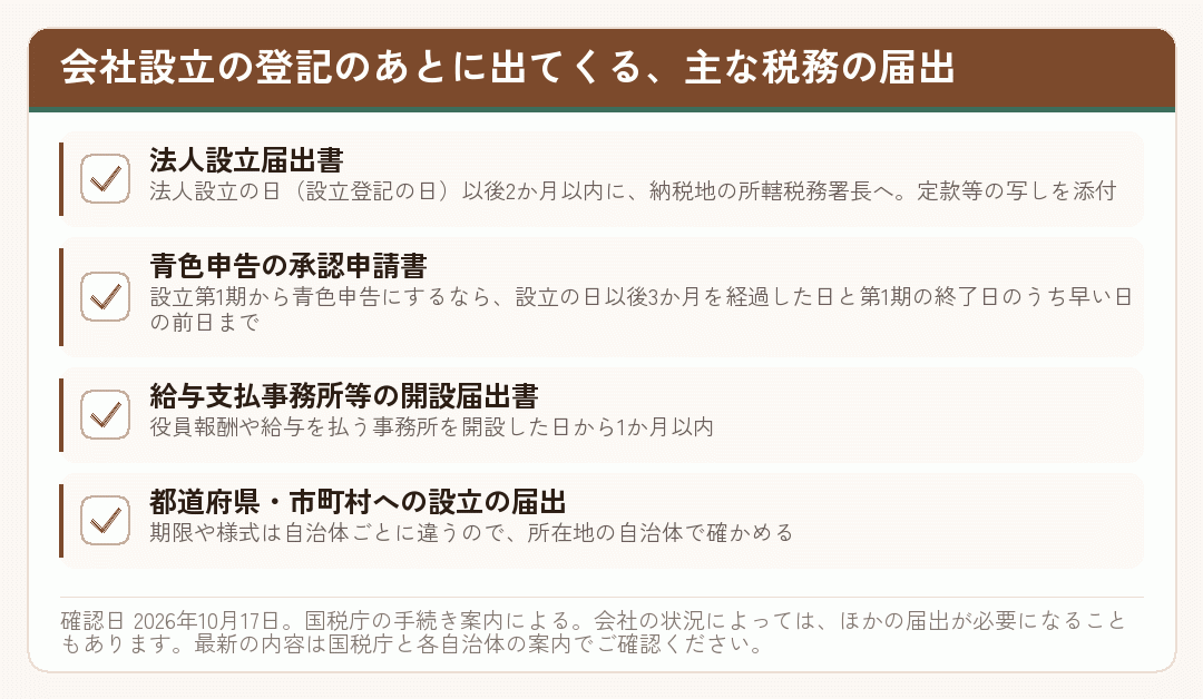 会社設立の登記のあとに出す税務の届出と、その期限を並べたチェックリスト
