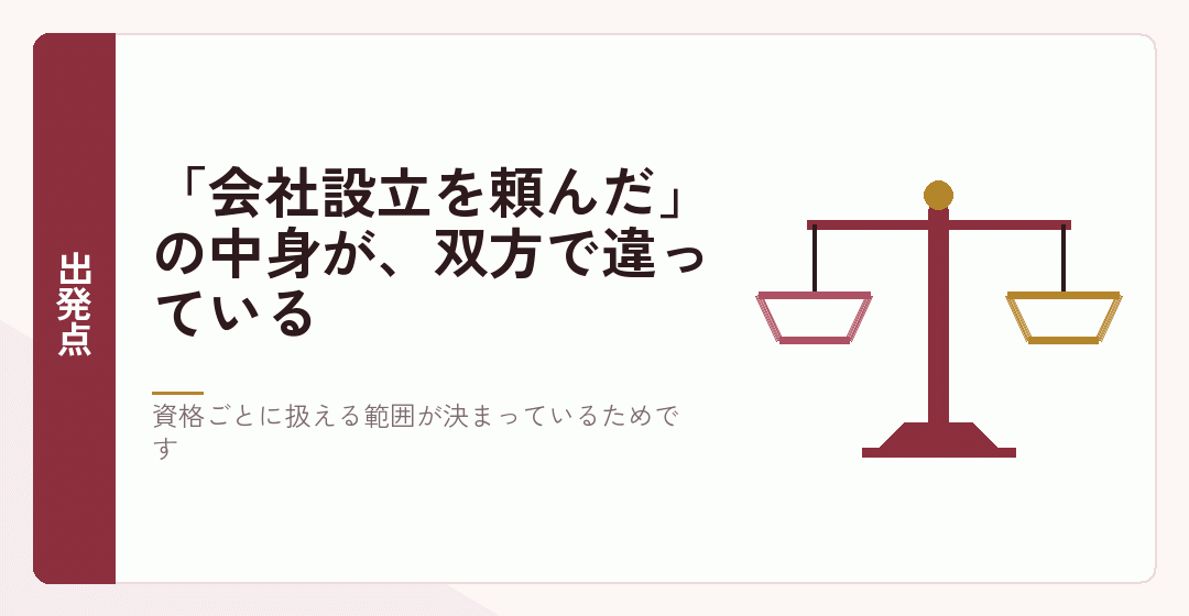 依頼の範囲が双方でずれることを表したイラスト