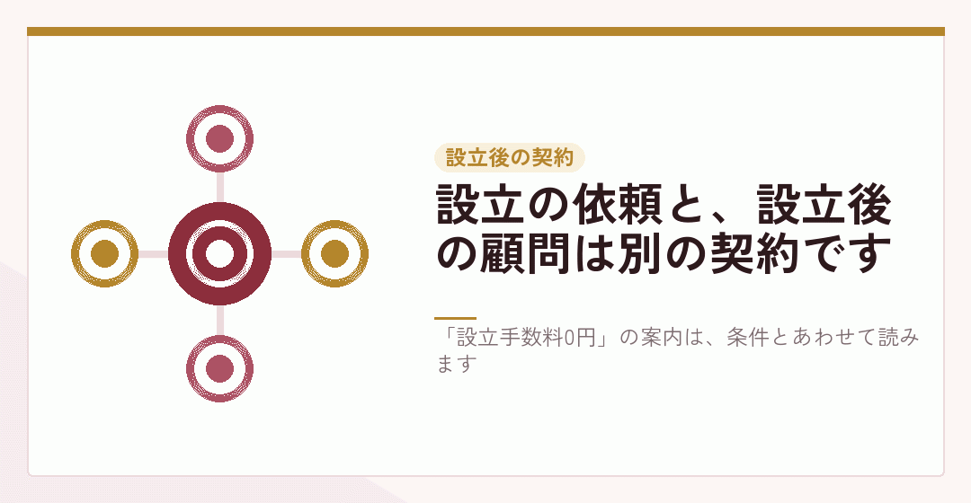 設立の依頼と顧問契約が別の契約であることを表したイラスト
