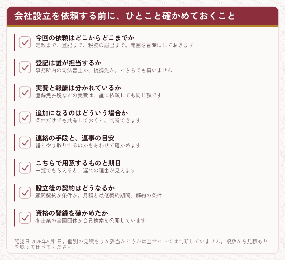 会社設立を依頼する前に確かめておく項目を並べたチェックリスト