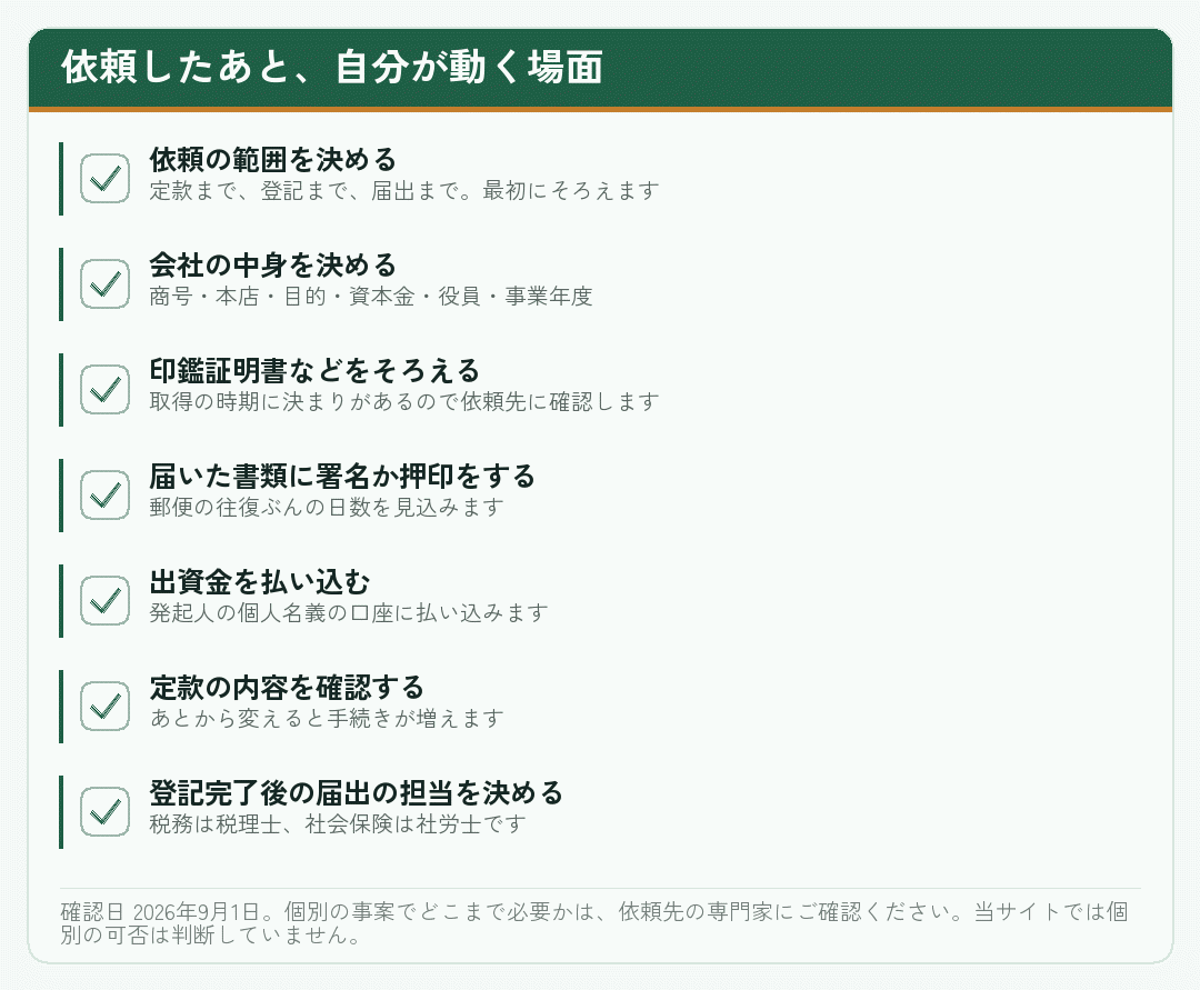 会社設立を依頼したあとに依頼する側が動く場面を並べたチェックリスト