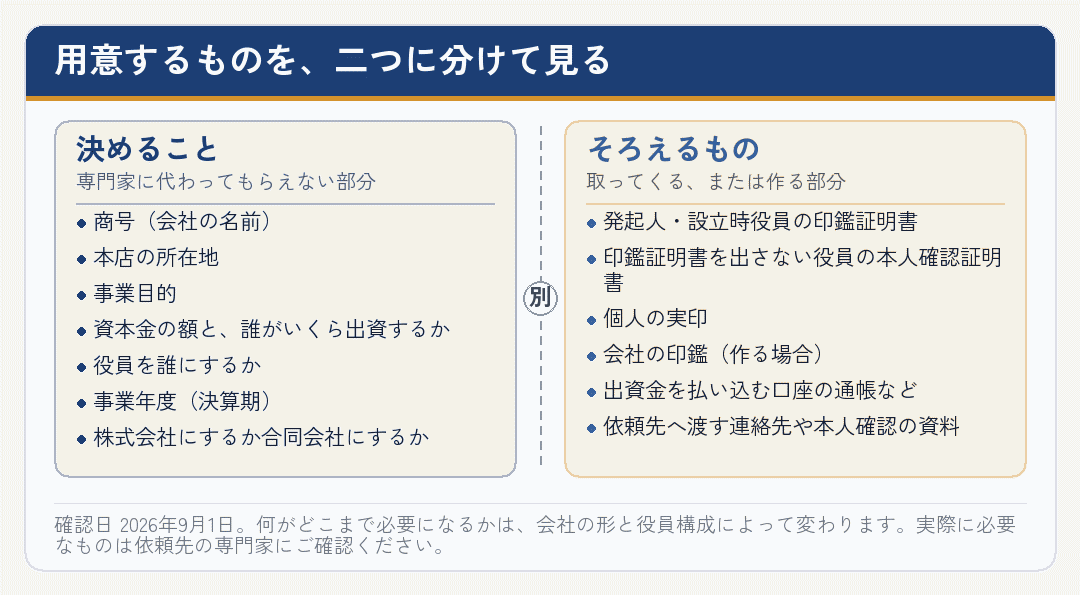 会社設立の依頼で用意するものを決めることとそろえるものに分けた図