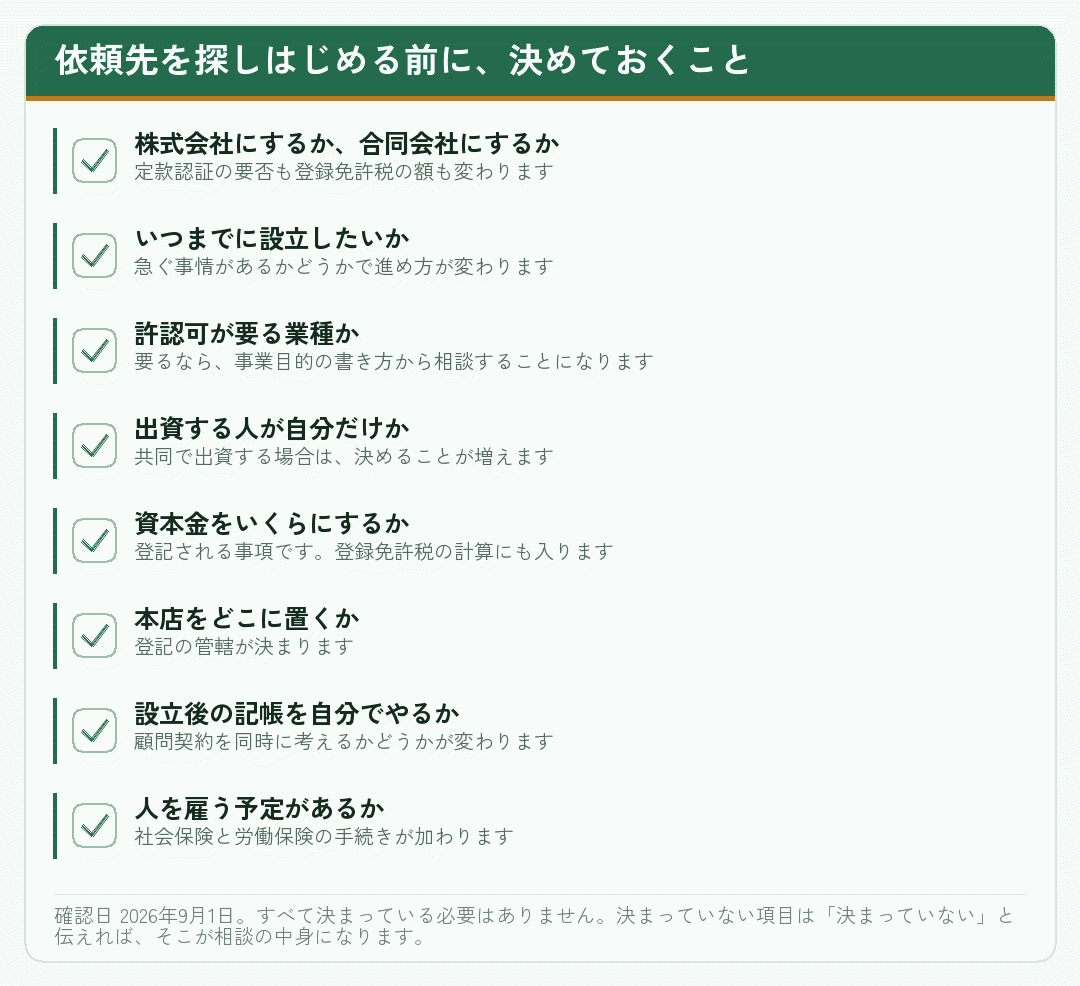 会社設立の依頼先を探す前に決めておく項目を並べたチェックリスト