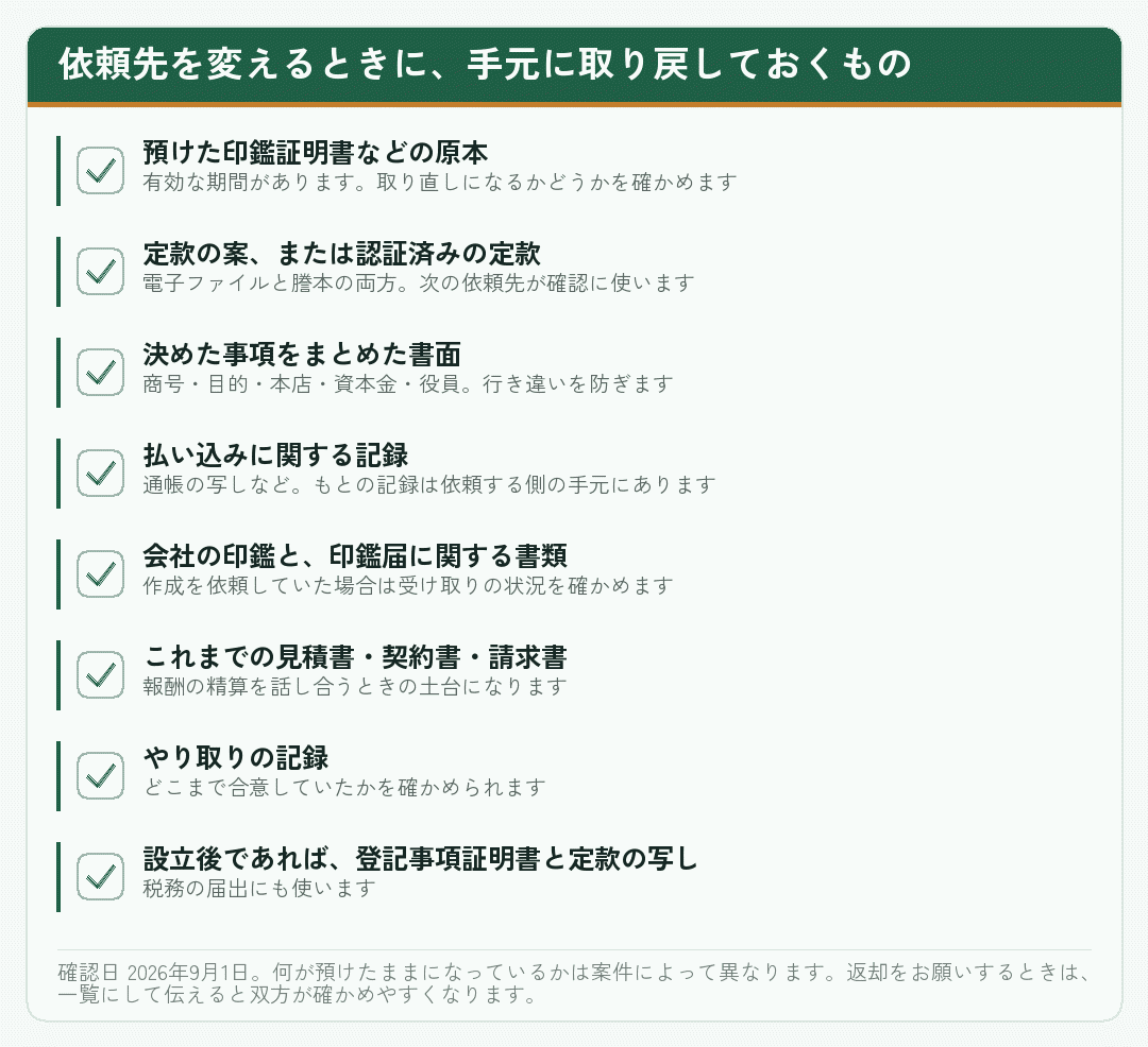 依頼先を変えるときに取り戻しておくものを並べたチェックリスト