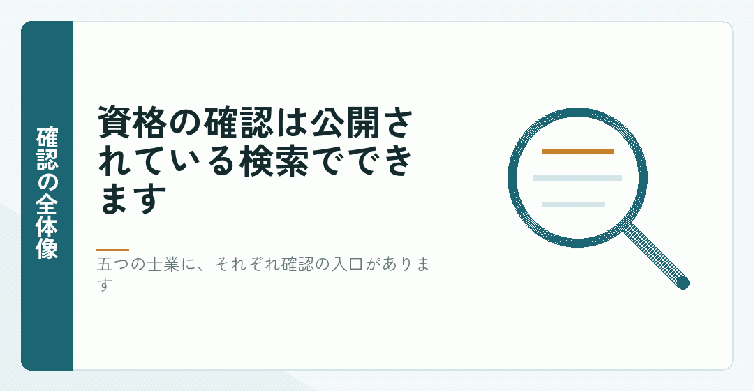会社設立の依頼先の資格を確かめる入口を表したイラスト
