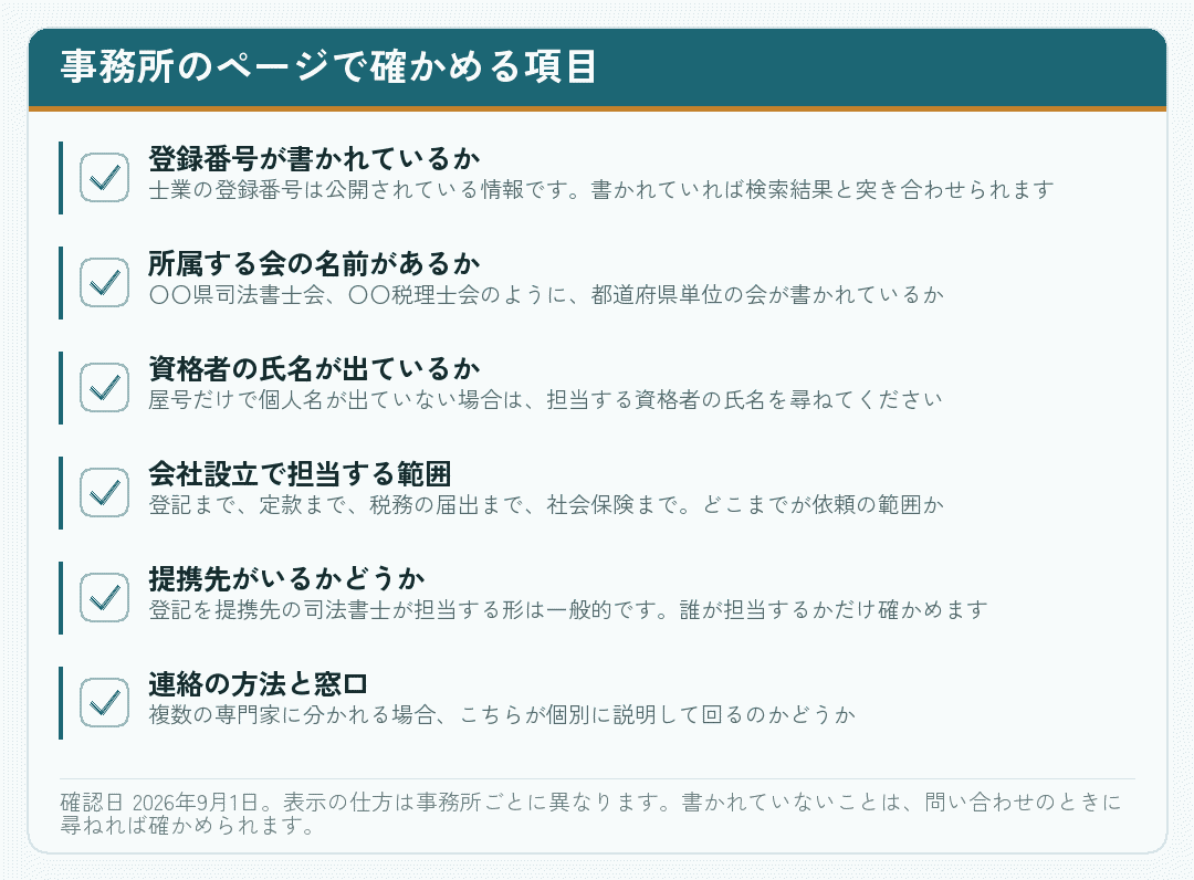 会社設立の依頼先の事務所ページで確認する項目を並べたチェックリスト