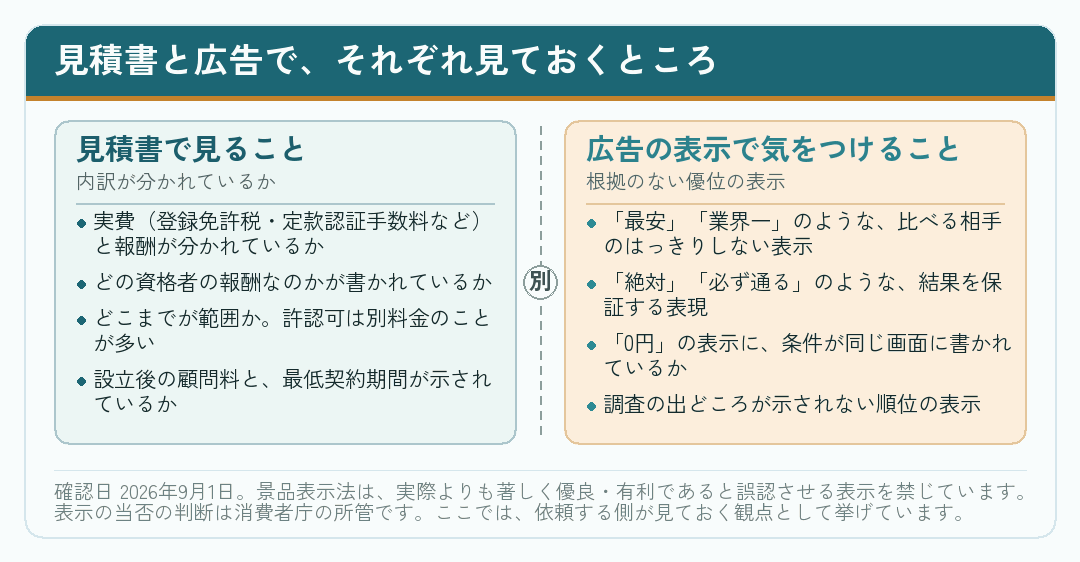会社設立の見積書と広告で確認する観点を左右に並べた図