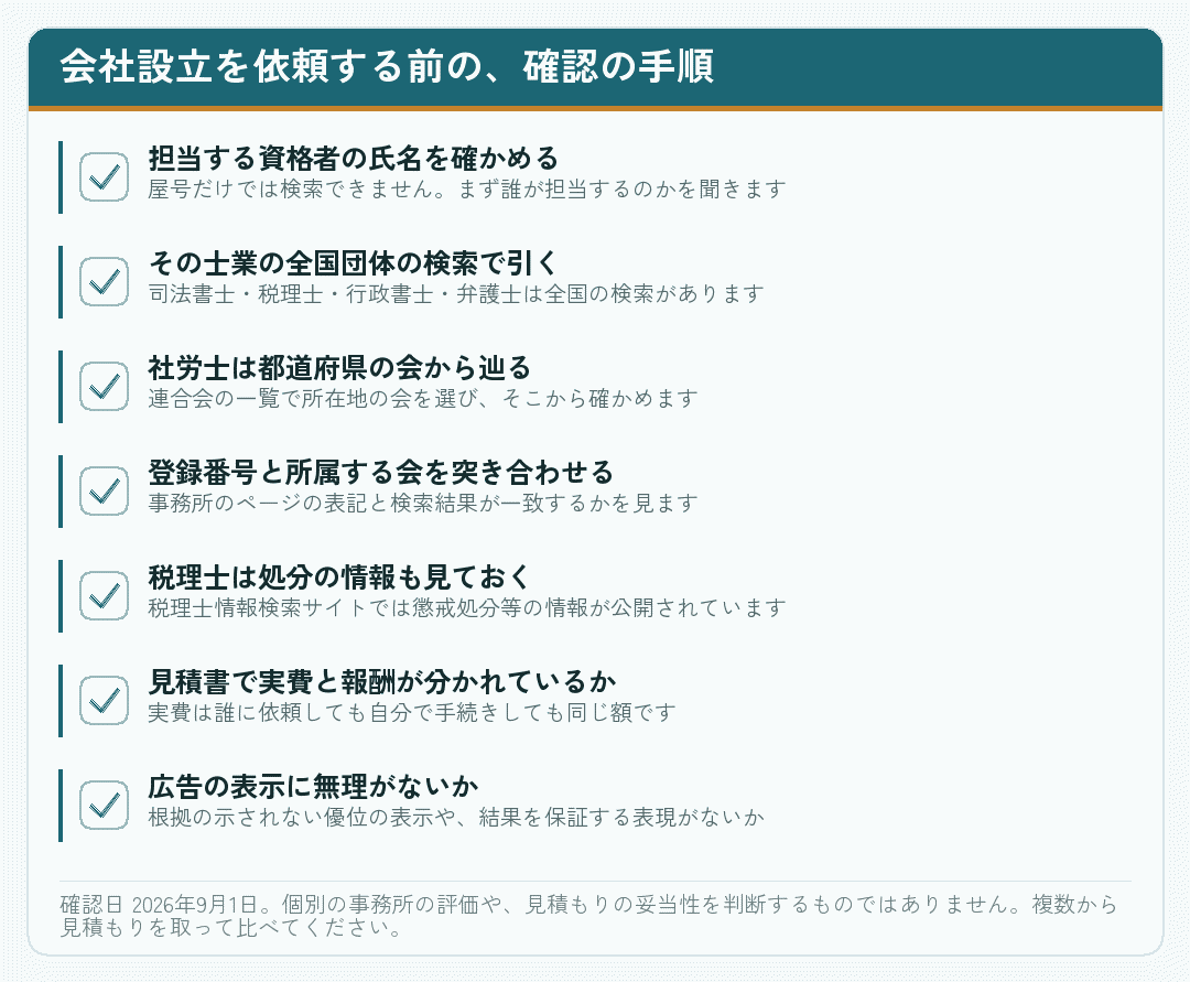 会社設立の依頼前に踏む資格確認の手順を並べたチェックリスト