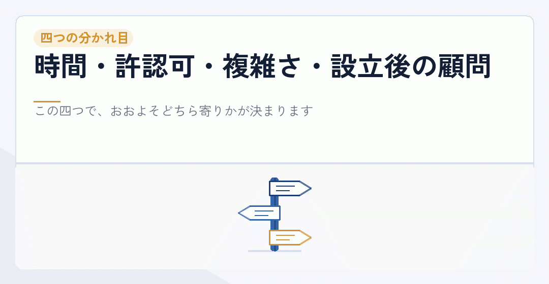 四つの分かれ目を表したイラスト
